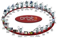 ORBIT3 Solartron