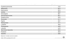 Średnia wartość kontraktu z NFZ na szpital publiczny Średnia wartość kontraktu z NFZ na szpital publiczny